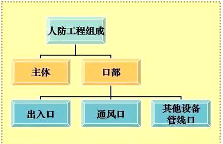 人防车位と普通车位 その「特殊性」を徹底解説
